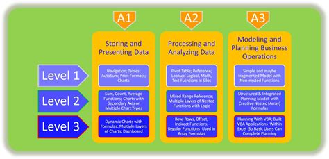 excel levels of proficiency.